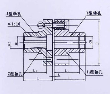 TL型、TLL帶制動(dòng)輪型彈性套柱銷(xiāo)聯(lián)軸器系列
